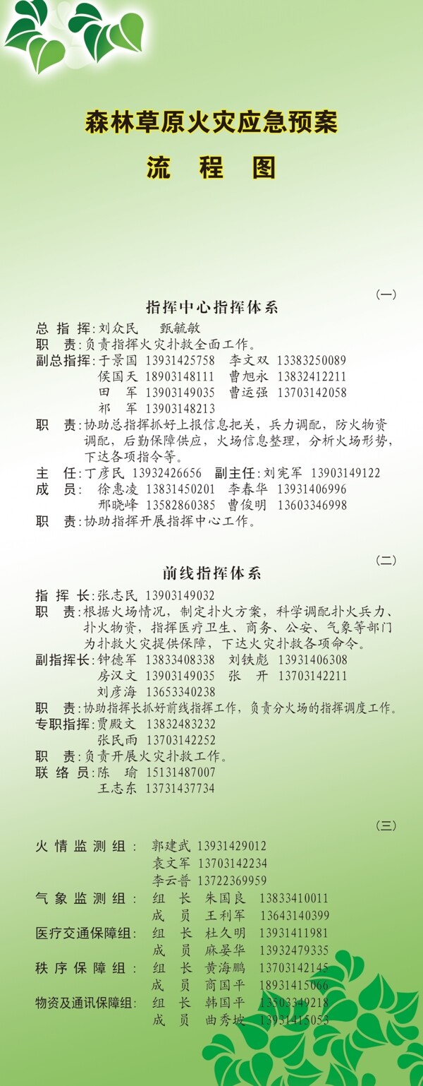 流程圖