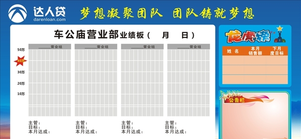 業(yè)績表