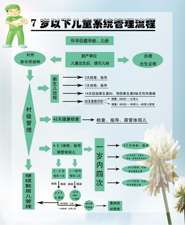 醫(yī)院兒童保健展板圖片