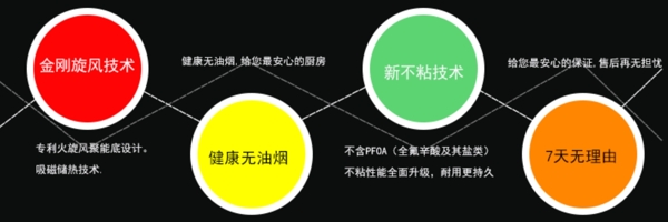 詳情頁賣點(diǎn)圖