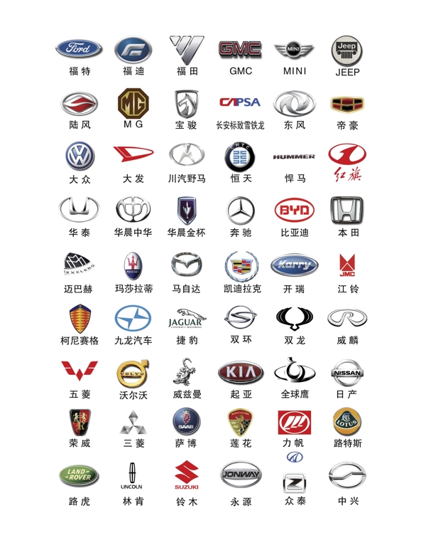 汽车标志大全汽车logo品牌