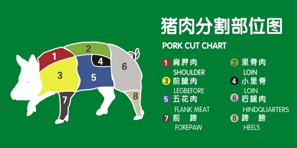 猪肉分割部位图