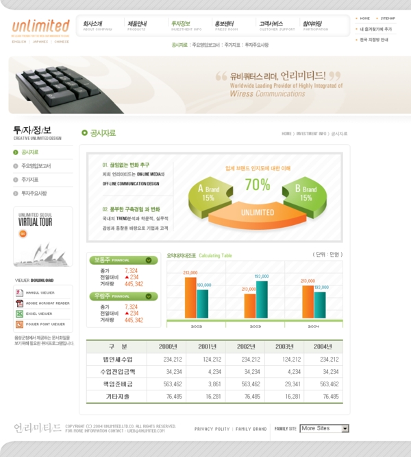 電子通信企業(yè)網(wǎng)站模板