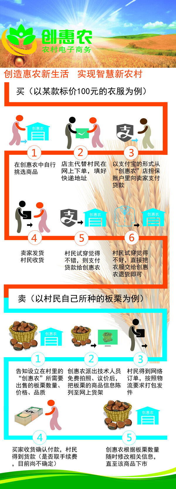 流程圖