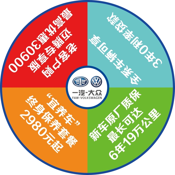 圓形四分桌貼