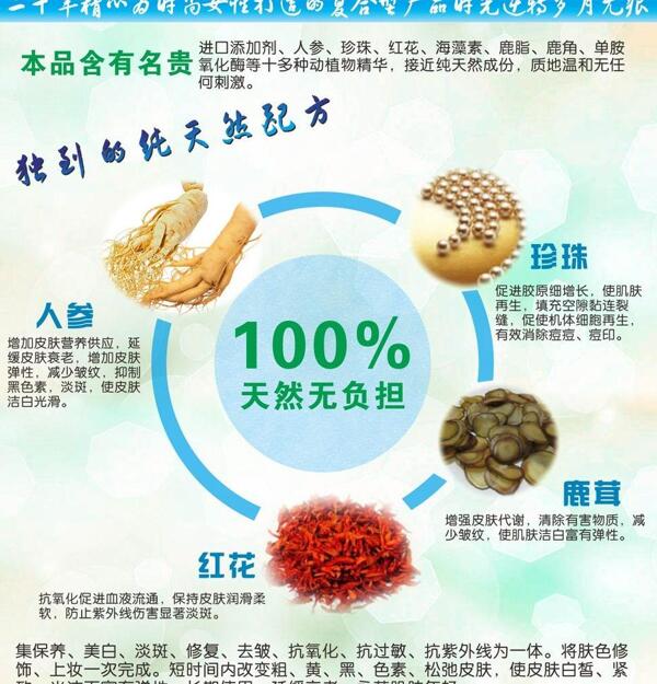 化妝品介紹展板圖片