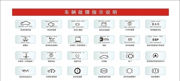 車輛故障指示說(shuō)明矢量圖圖片