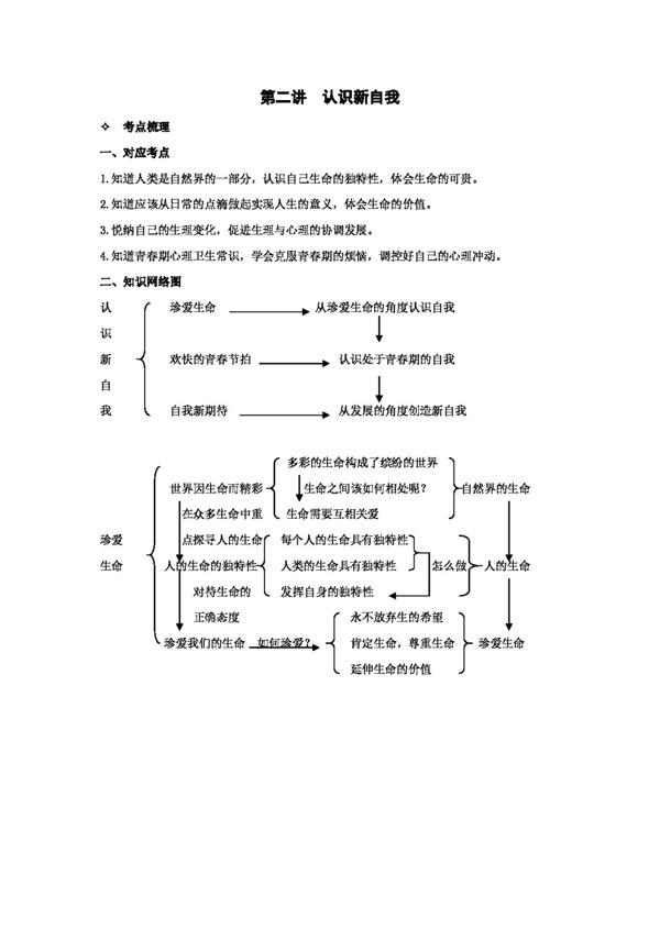 中考專區(qū)思想品德中考政治認(rèn)識(shí)新自我2