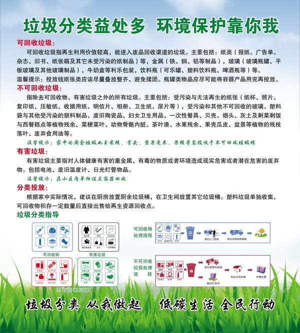 垃圾分類環(huán)境保護