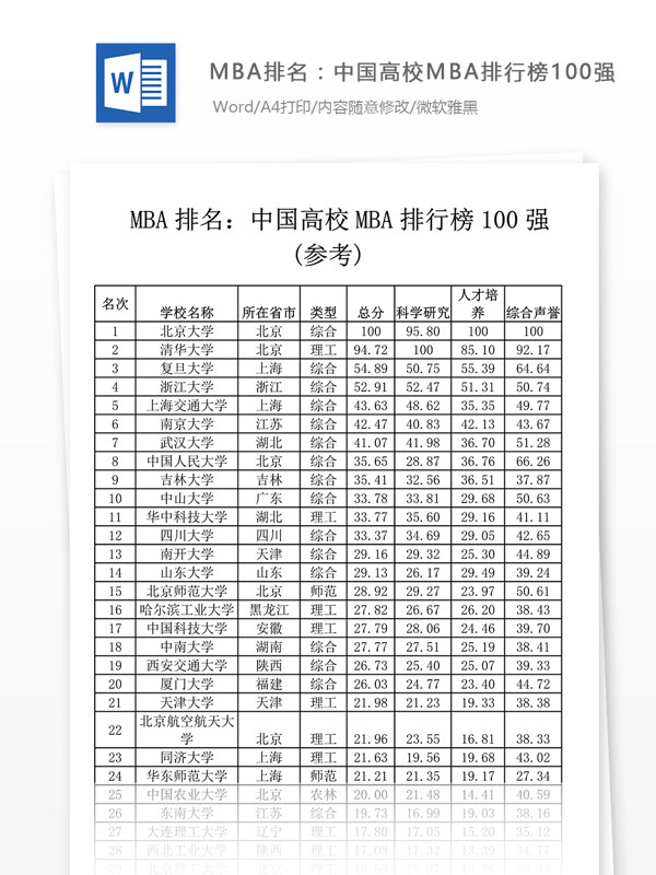 MBA排名中国高校MBA排行榜100强