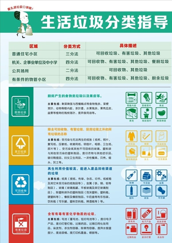 生活垃圾分類