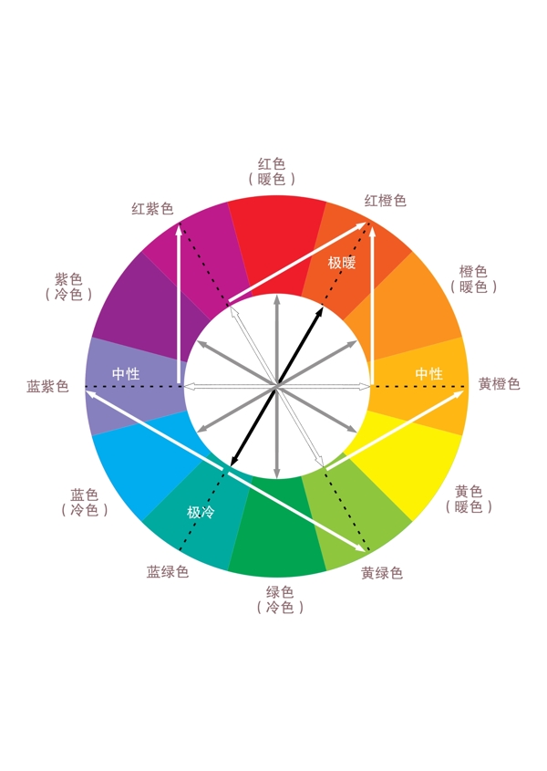 守护色测试