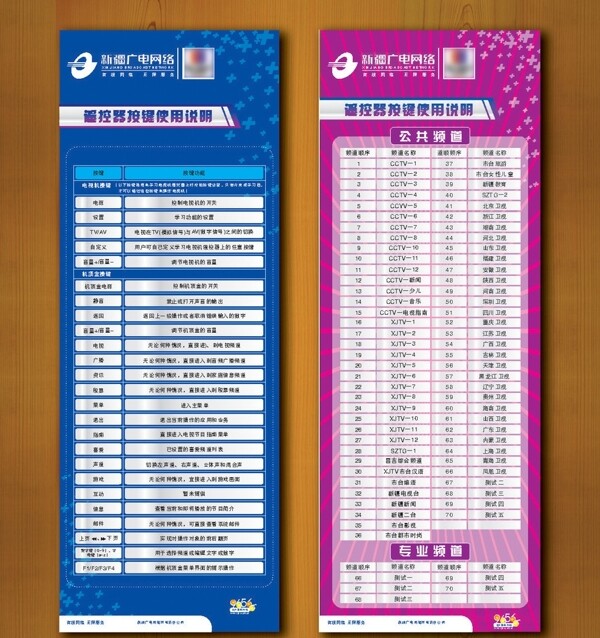 遙控器按鍵使用說明圖片
