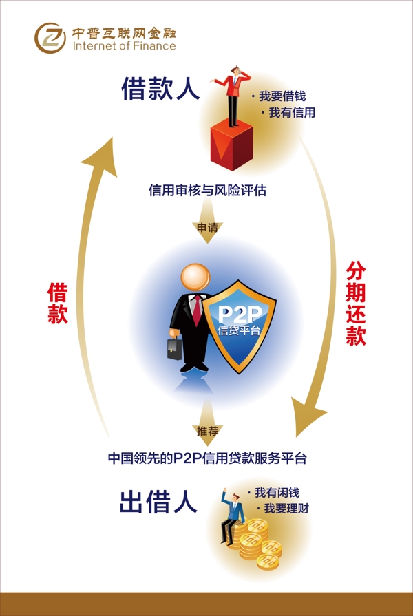 中普金融海報(bào)