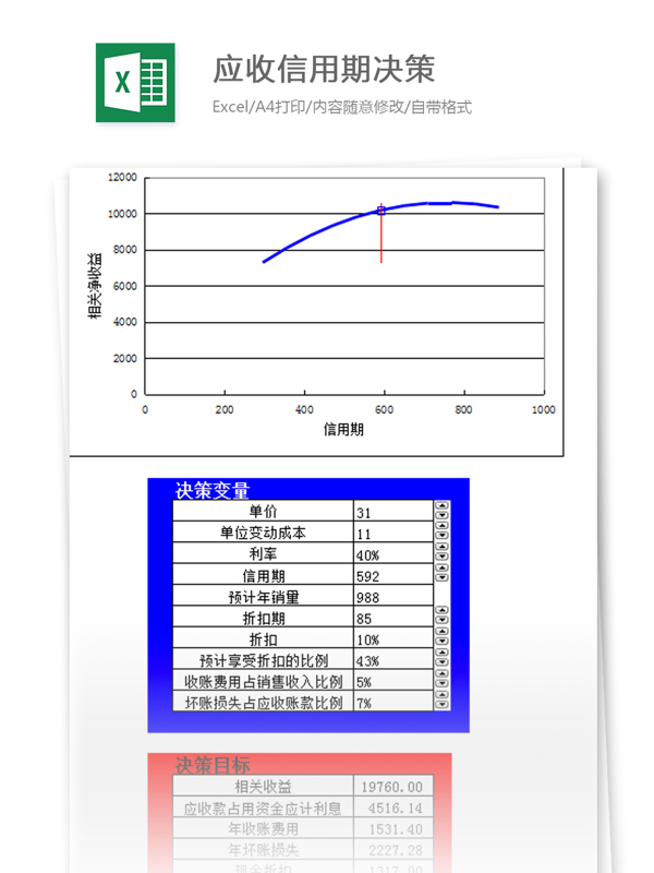 應(yīng)收信用期決策excel模板
