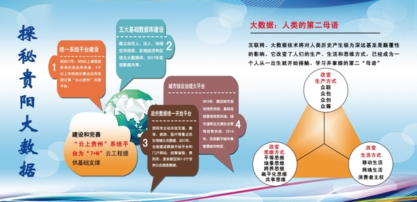 大數(shù)據(jù)人類的第二母語