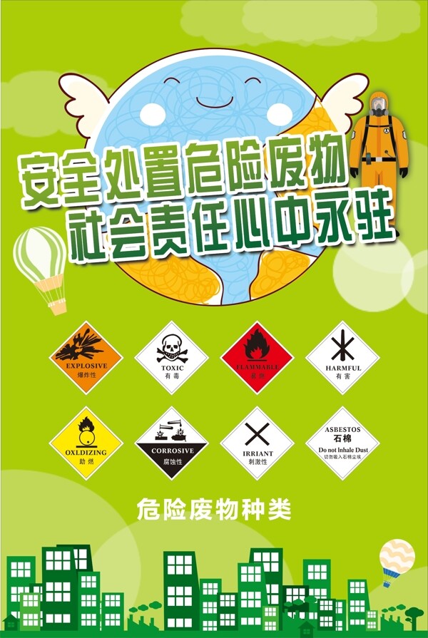 危险废物海报