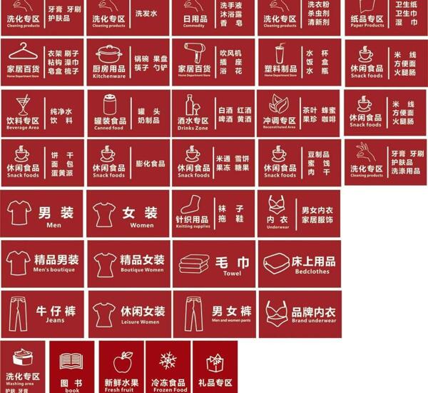 超市區(qū)域牌圖片