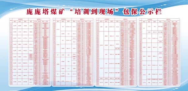 煤礦包保公示欄圖片