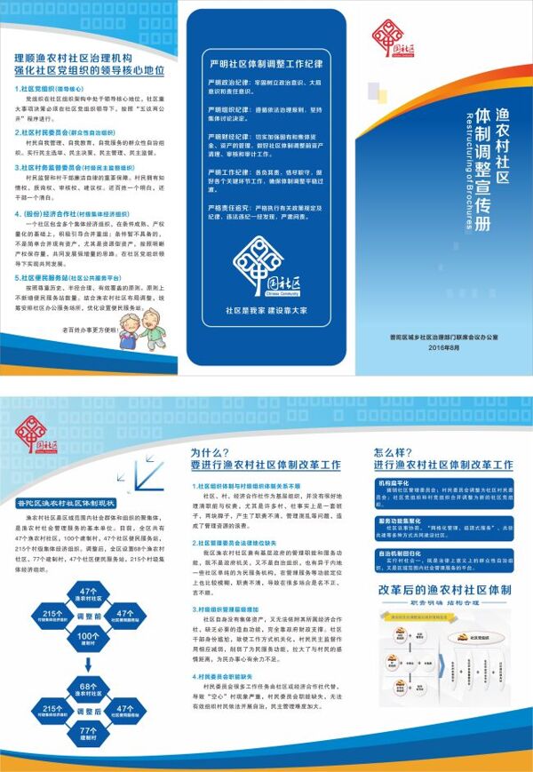社區(qū)改革三折頁