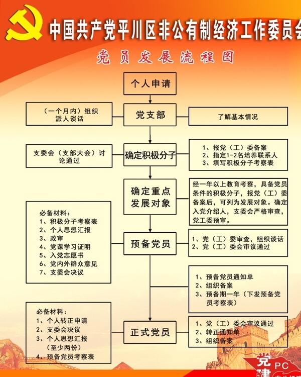 流程圖