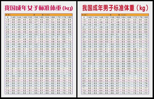 成年男女标准体重