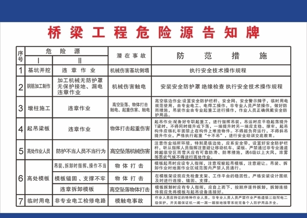危險(xiǎn)告知牌