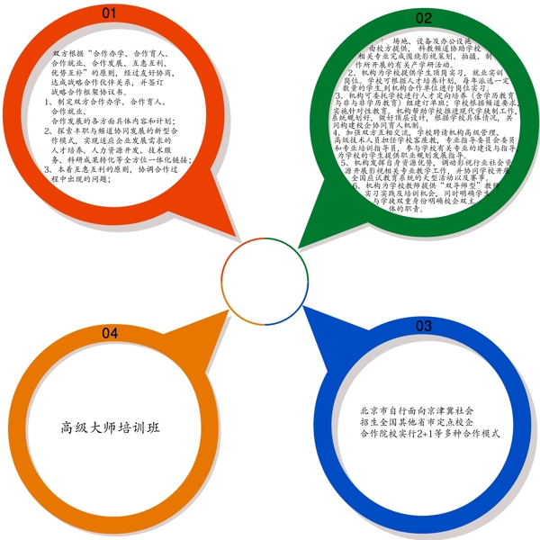 結(jié)構(gòu)圖