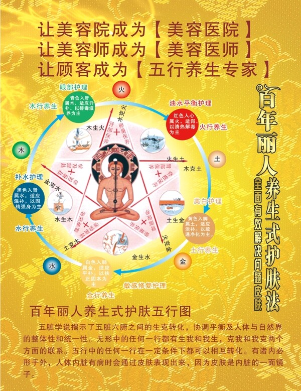 五行養(yǎng)生學(xué)圖片