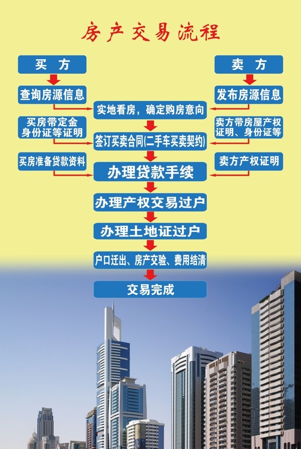 交易流程