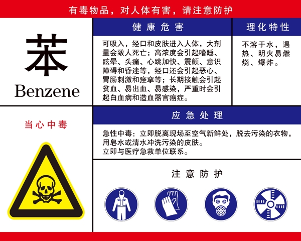 職業(yè)病危害告知
