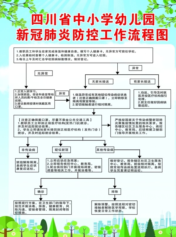 四川省中小学幼儿园工作流程图