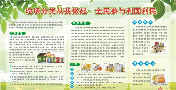 生活垃圾分類宣傳欄