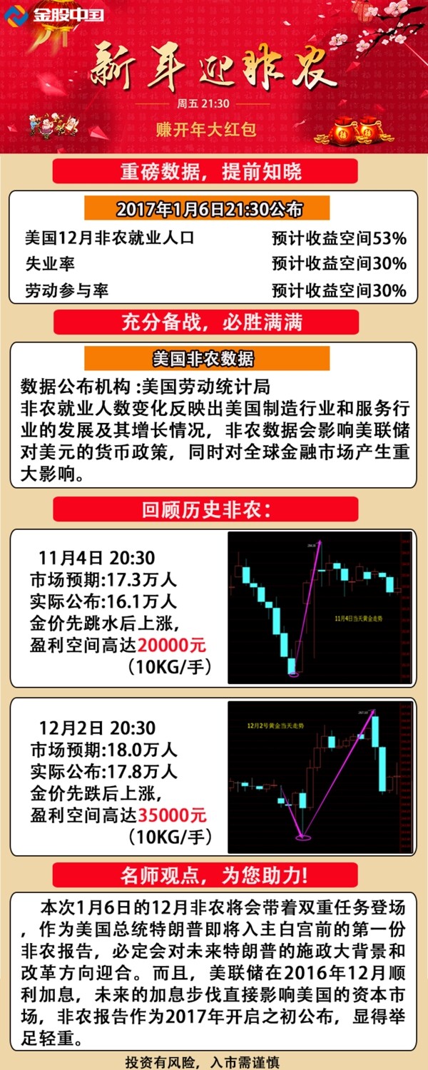 開(kāi)年迎非農(nóng)