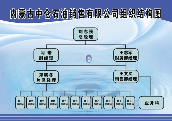 組織結(jié)構(gòu)圖