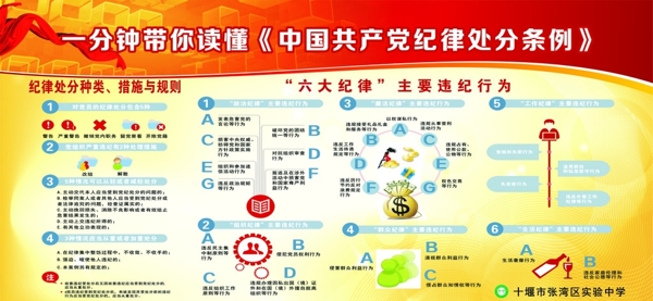 黨紀(jì)處分條例