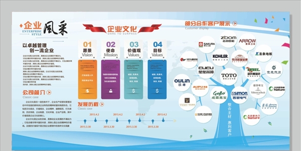 企業(yè)文化墻