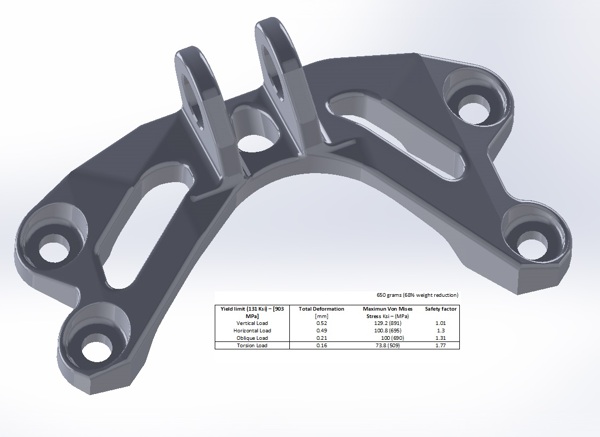 holebracket