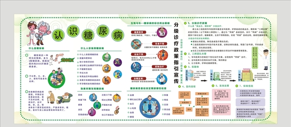 防治糖尿病展板