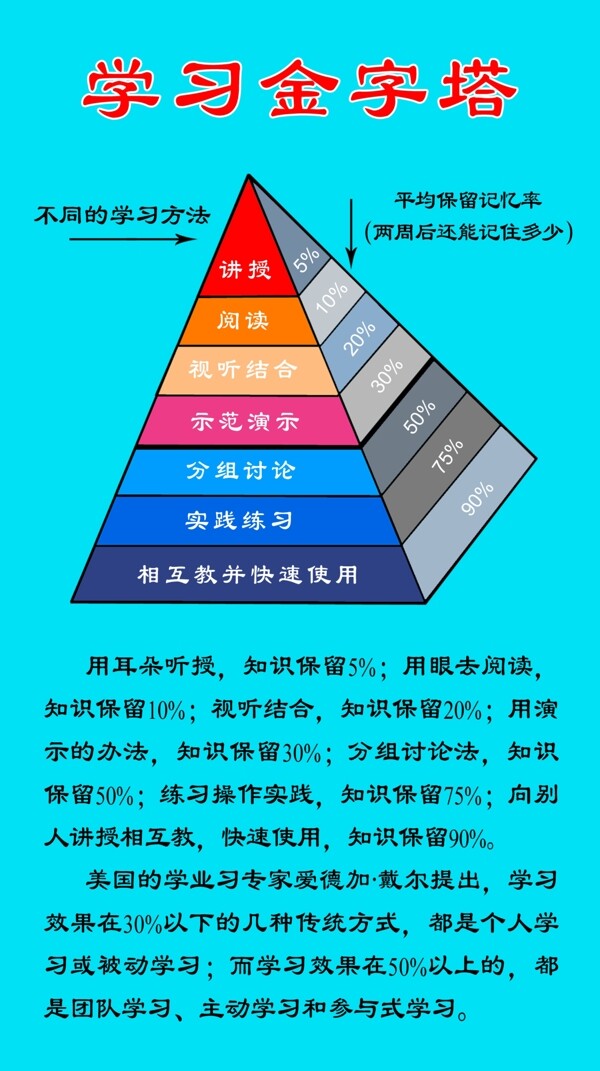 學習金字塔圖片