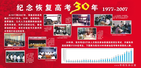 紀(jì)念恢復(fù)高考年圖片