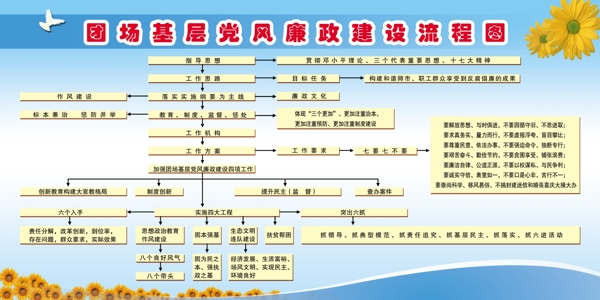 廉政建設(shè)流程圖圖片