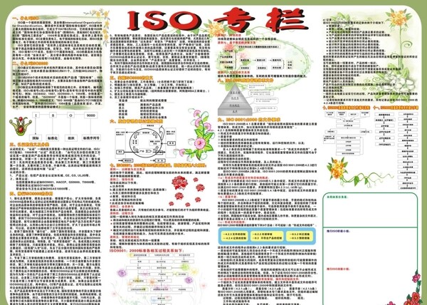 ISO基礎知識圖片