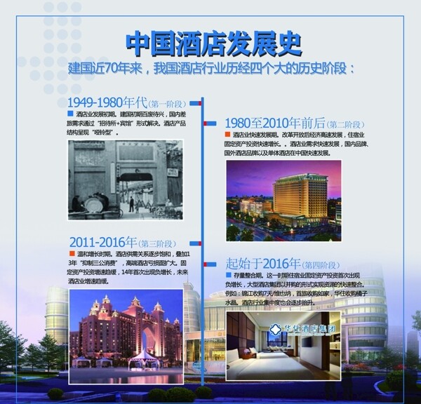 中国酒店发展史展板