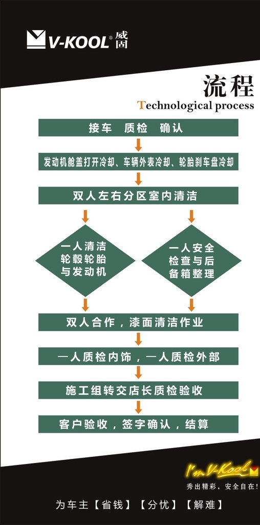 汽車美容威固圖片