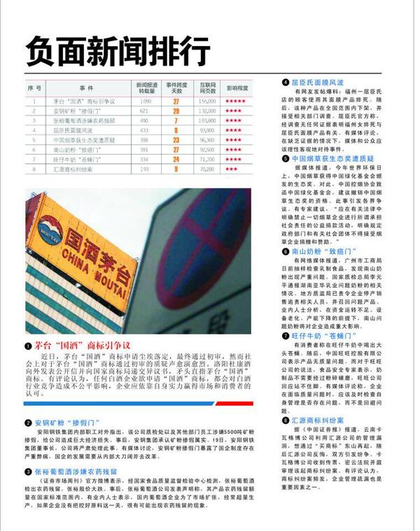 雜志新聞排行圖片