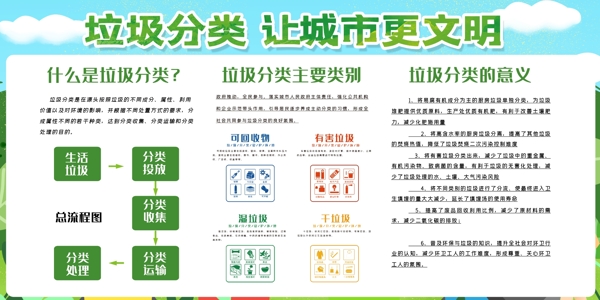 垃圾分類