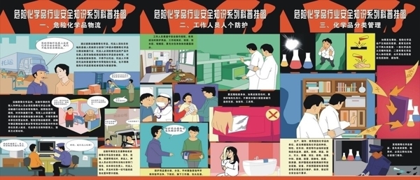 化學(xué)品掛畫圖片