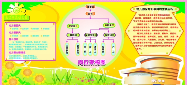 崗位架構(gòu)圖圖片