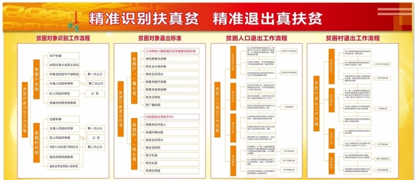 精準(zhǔn)扶貧展板
